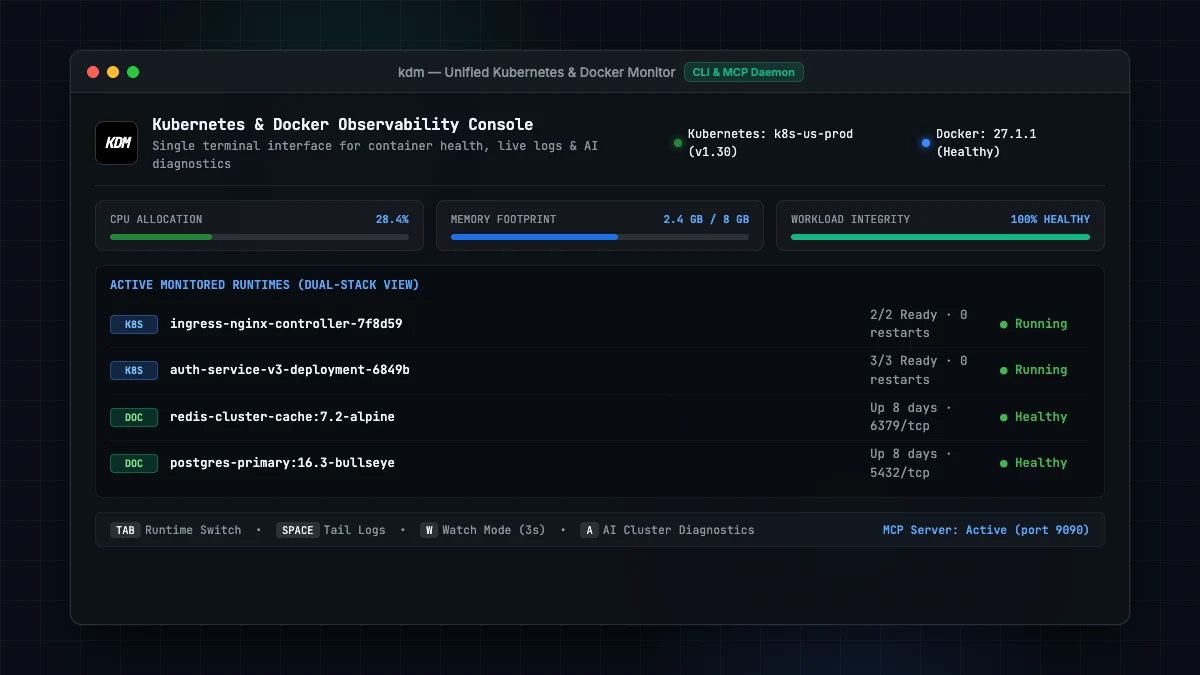 KDM — Kubernetes + Docker Monitoring CLI